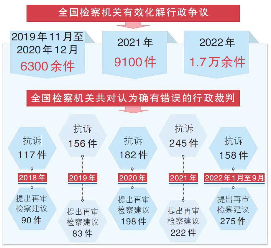 澳门六合彩开奖结果走势图