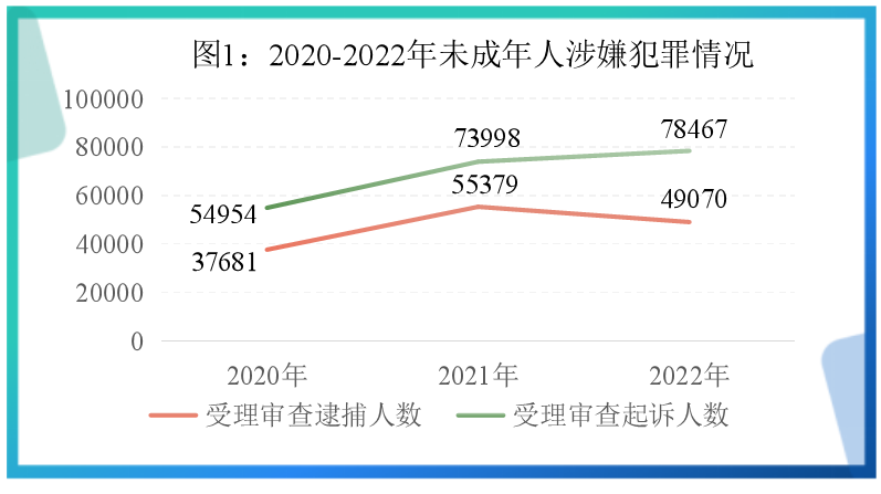 澳门六合彩开奖结果走势图