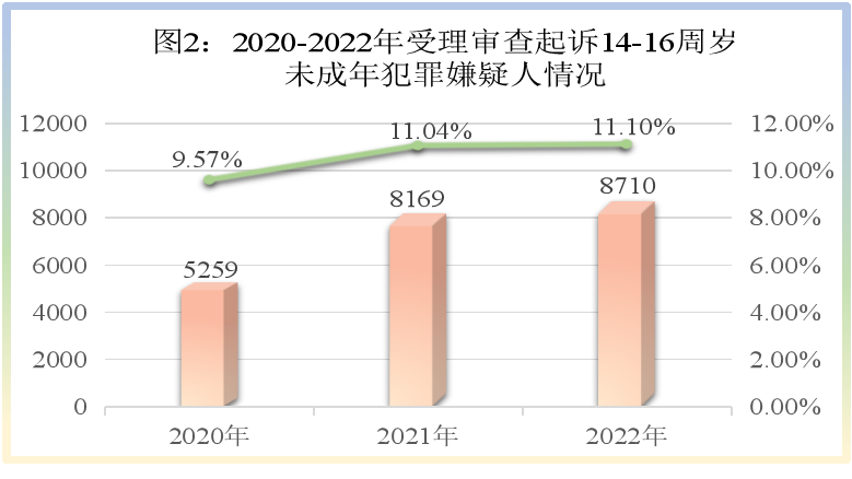 澳门六合彩开奖结果走势图