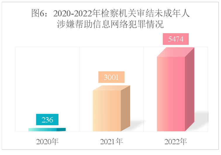 澳门六合彩开奖结果走势图