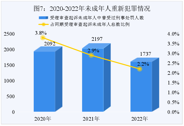澳门六合彩开奖结果走势图