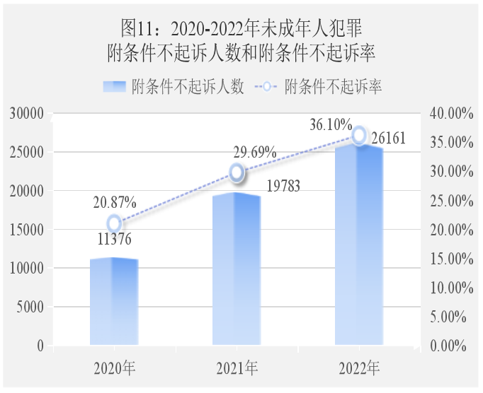 澳门六合彩开奖结果走势图