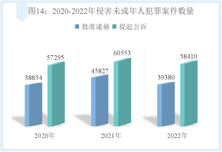 澳门六合彩开奖结果走势图