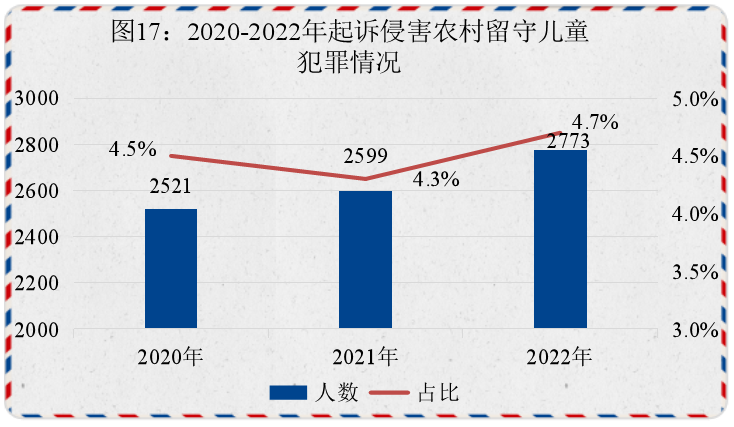 澳门六合彩开奖结果走势图
