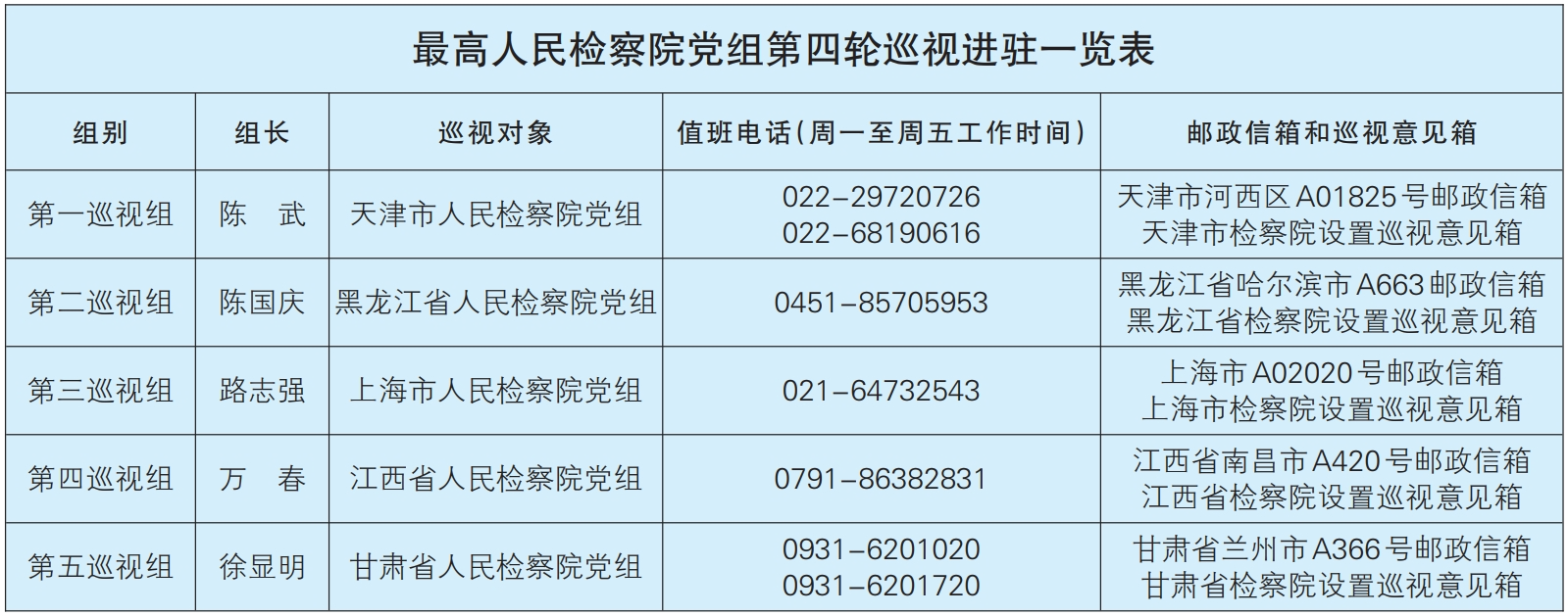 澳门六合彩开奖结果走势图