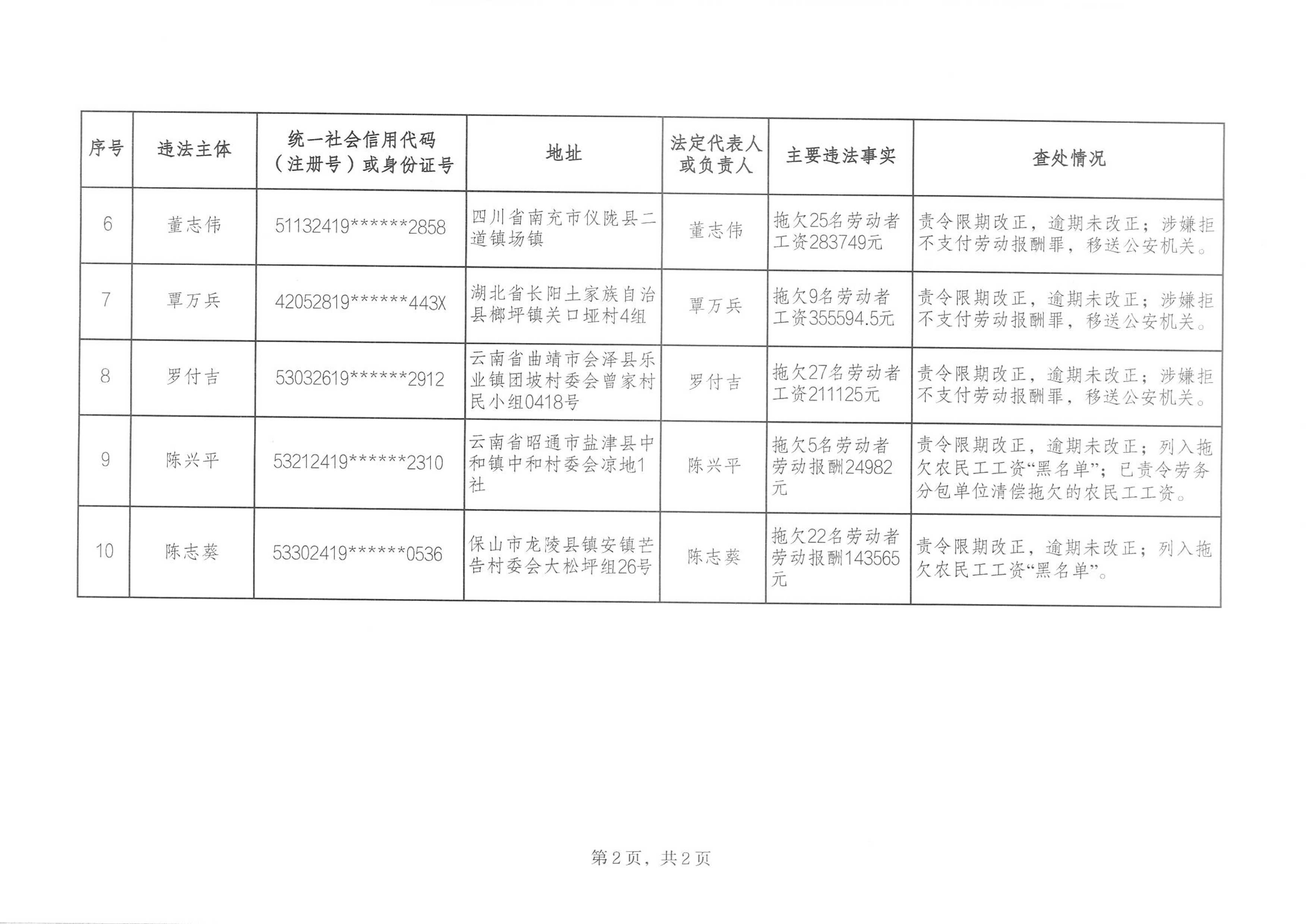 澳门六合彩开奖结果走势图