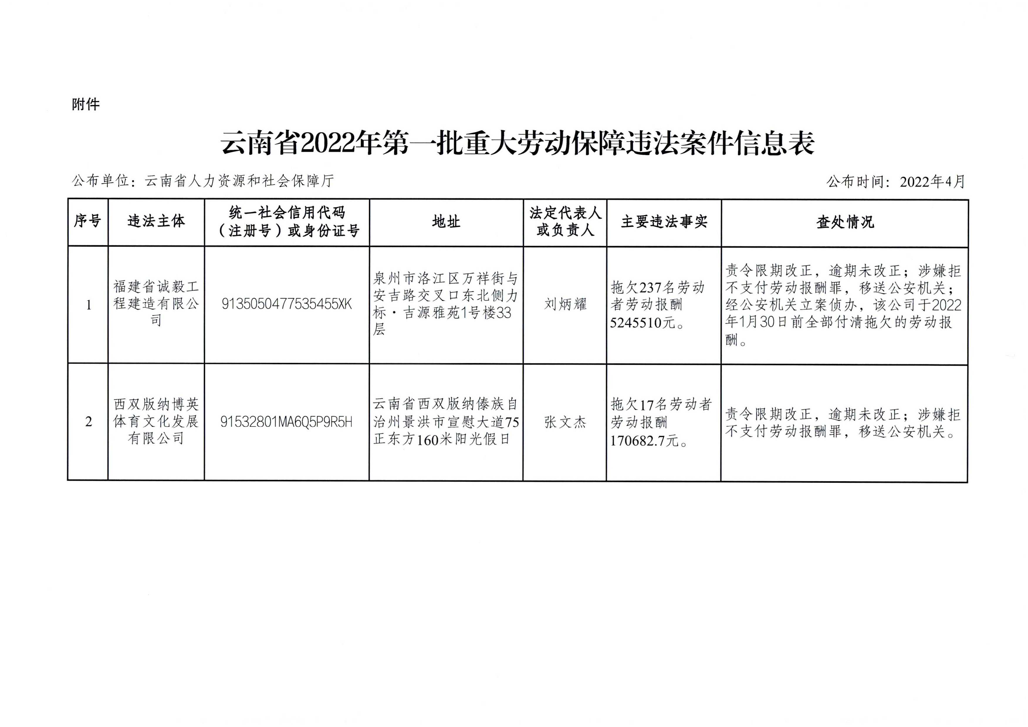 澳门六合彩开奖结果走势图