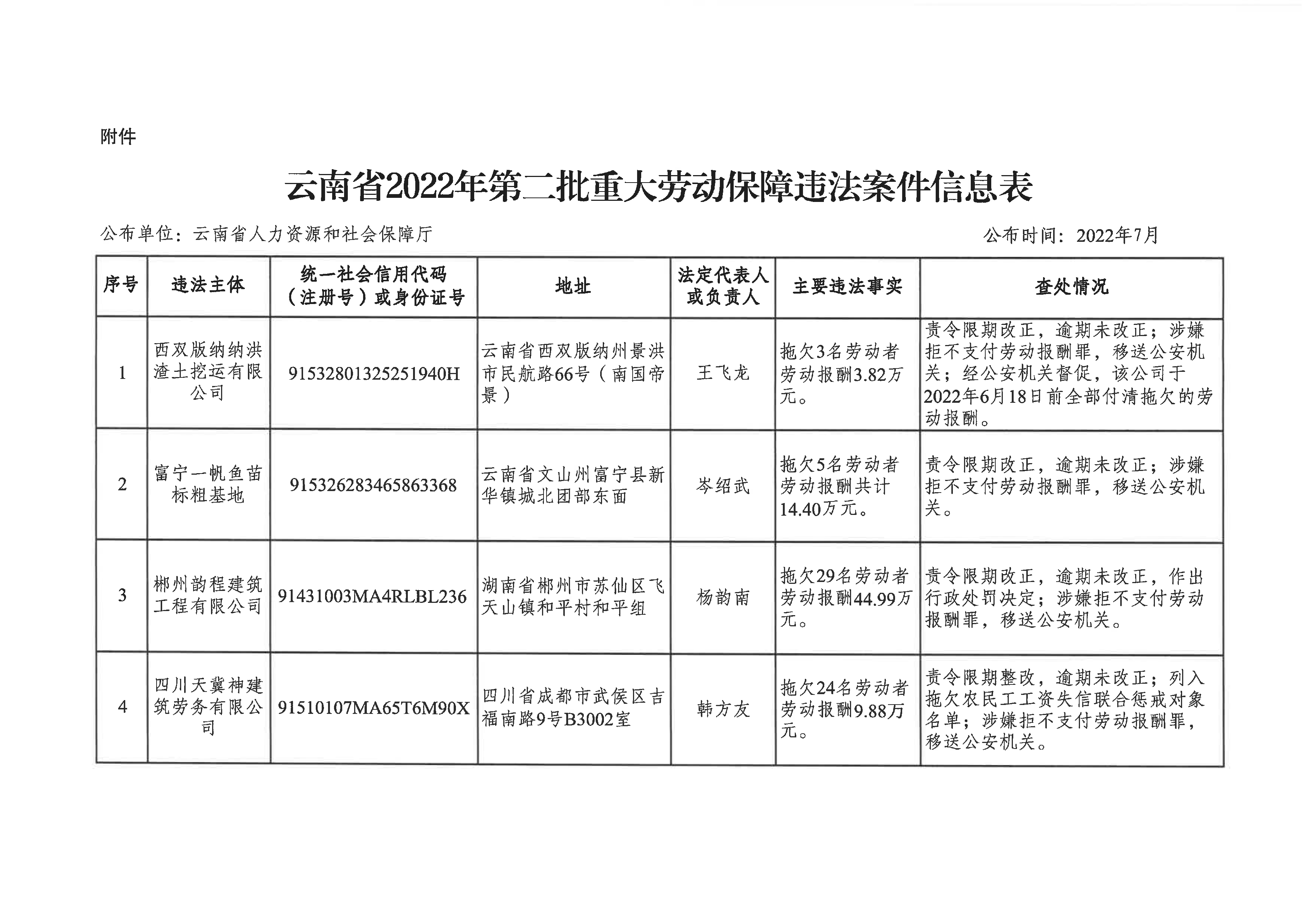 澳门六合彩开奖结果走势图