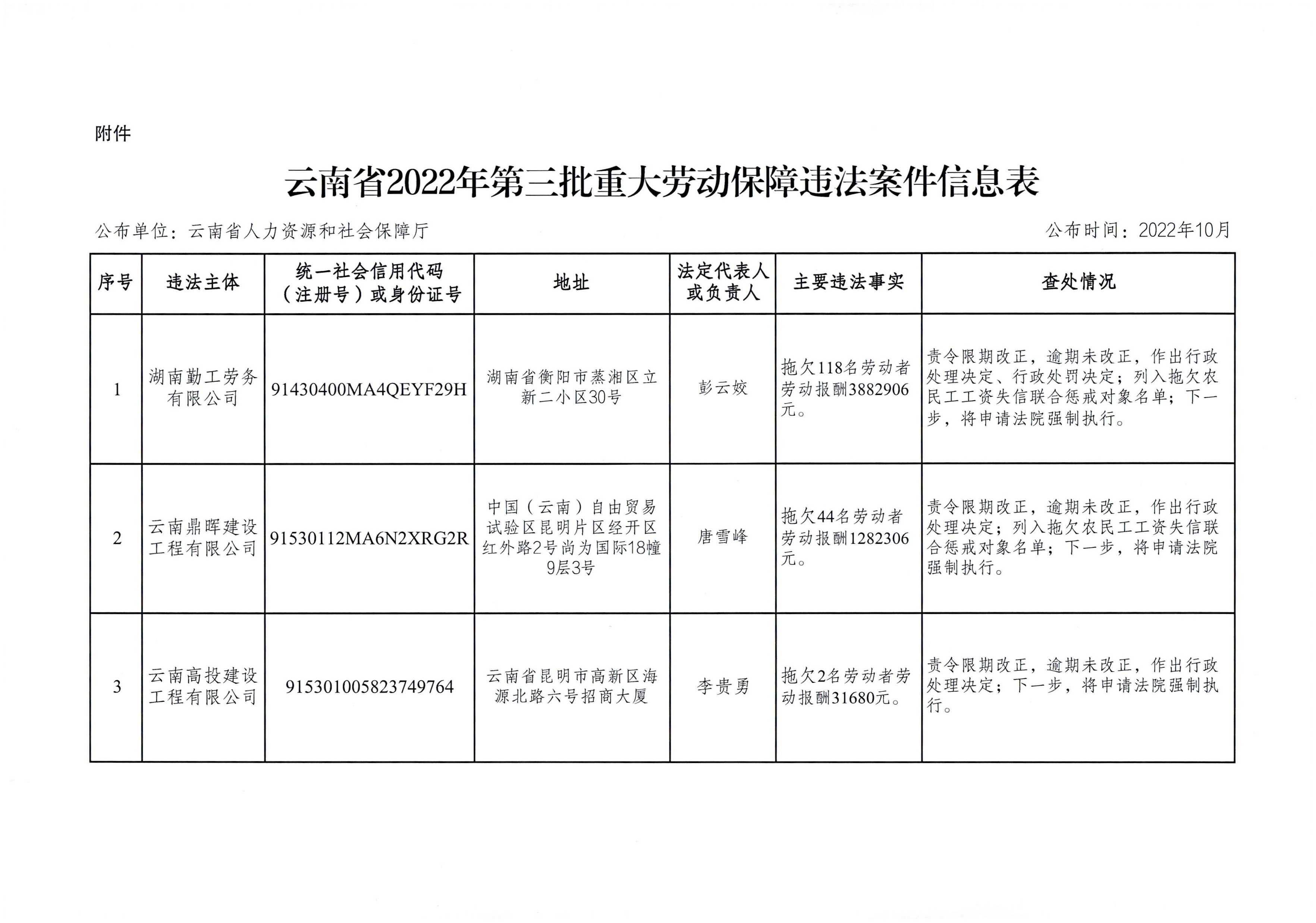 澳门六合彩开奖结果走势图