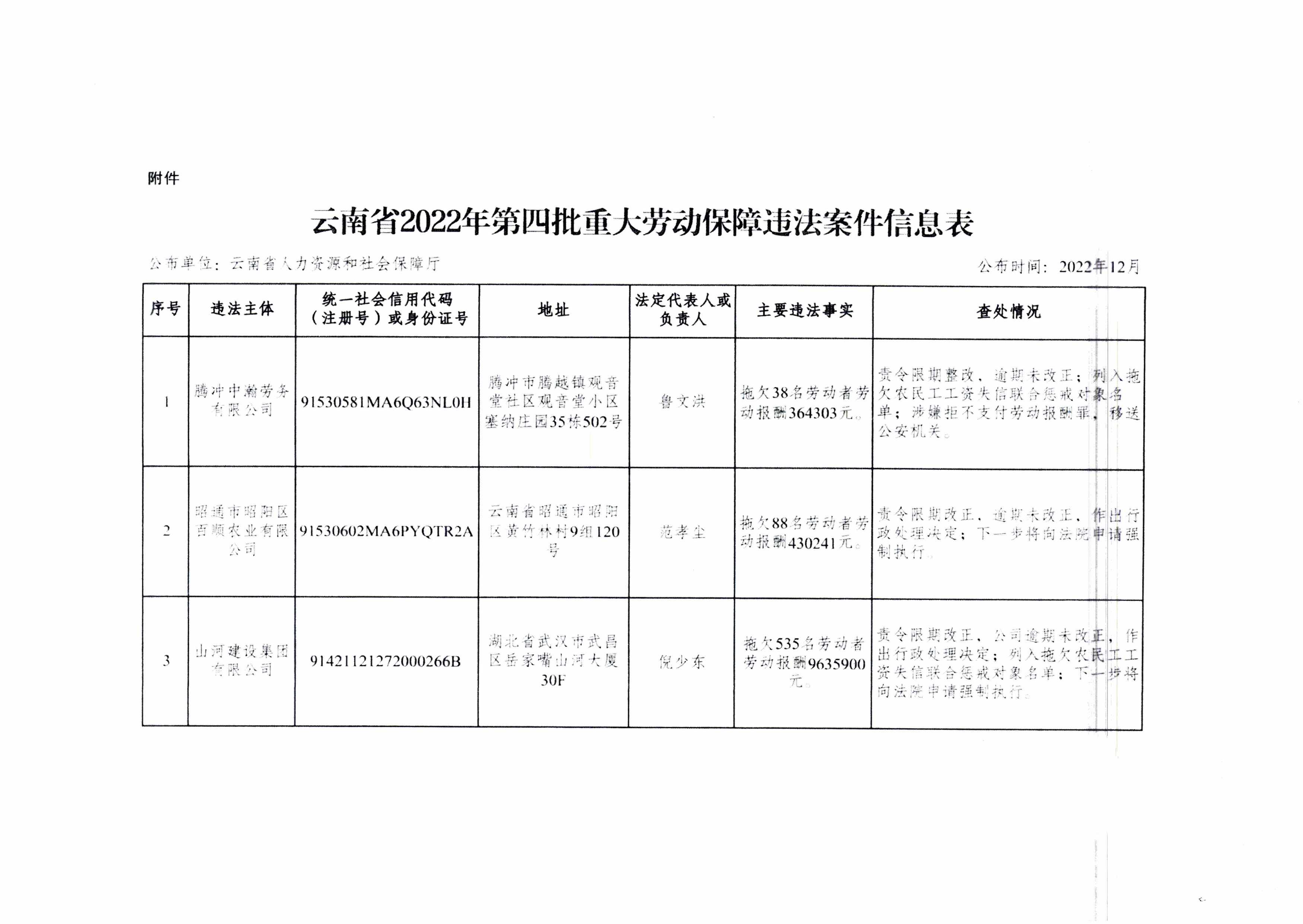 澳门六合彩开奖结果走势图