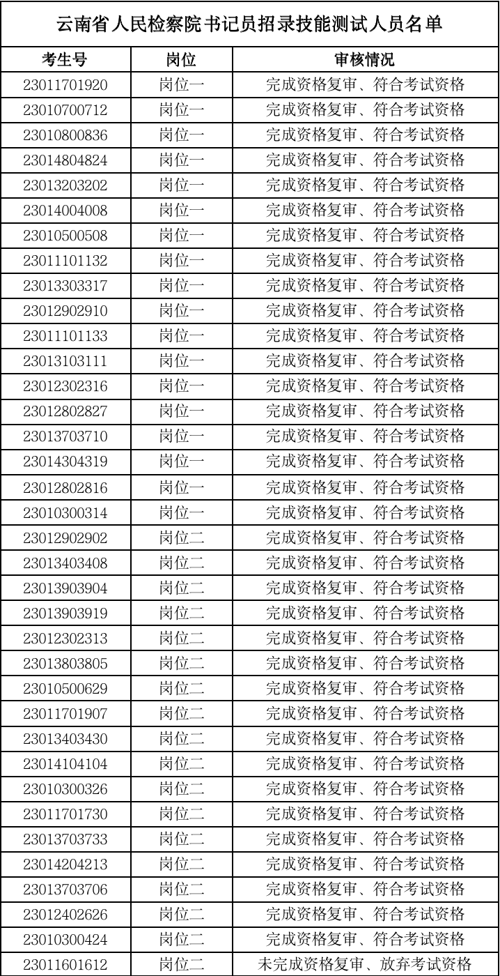 澳门六合彩开奖结果走势图