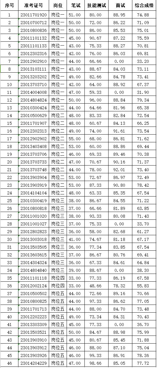 澳门六合彩开奖结果走势图