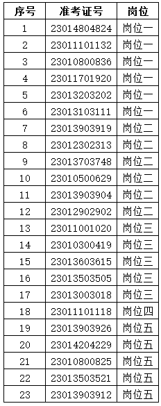 澳门六合彩开奖结果走势图