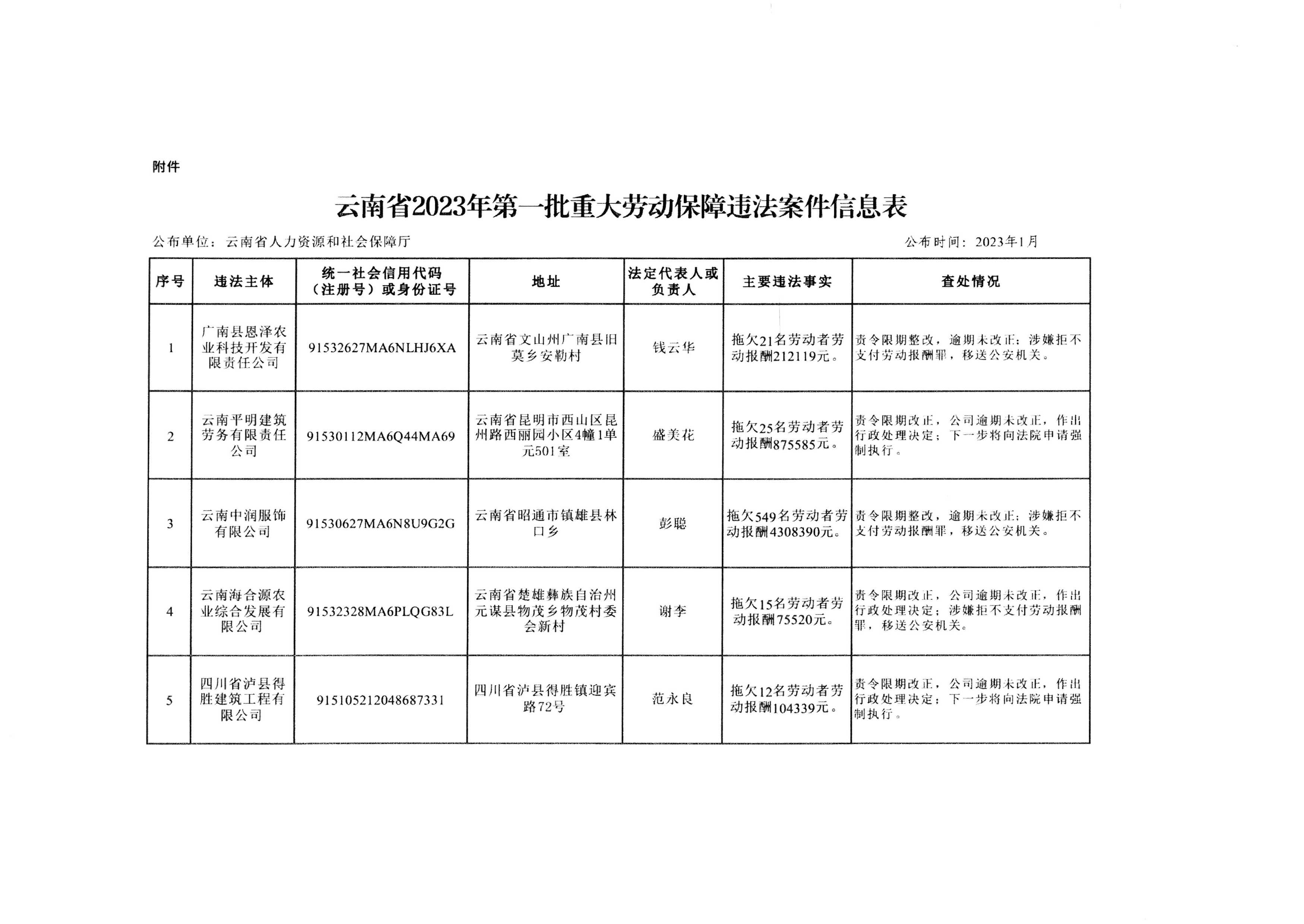 澳门六合彩开奖结果走势图