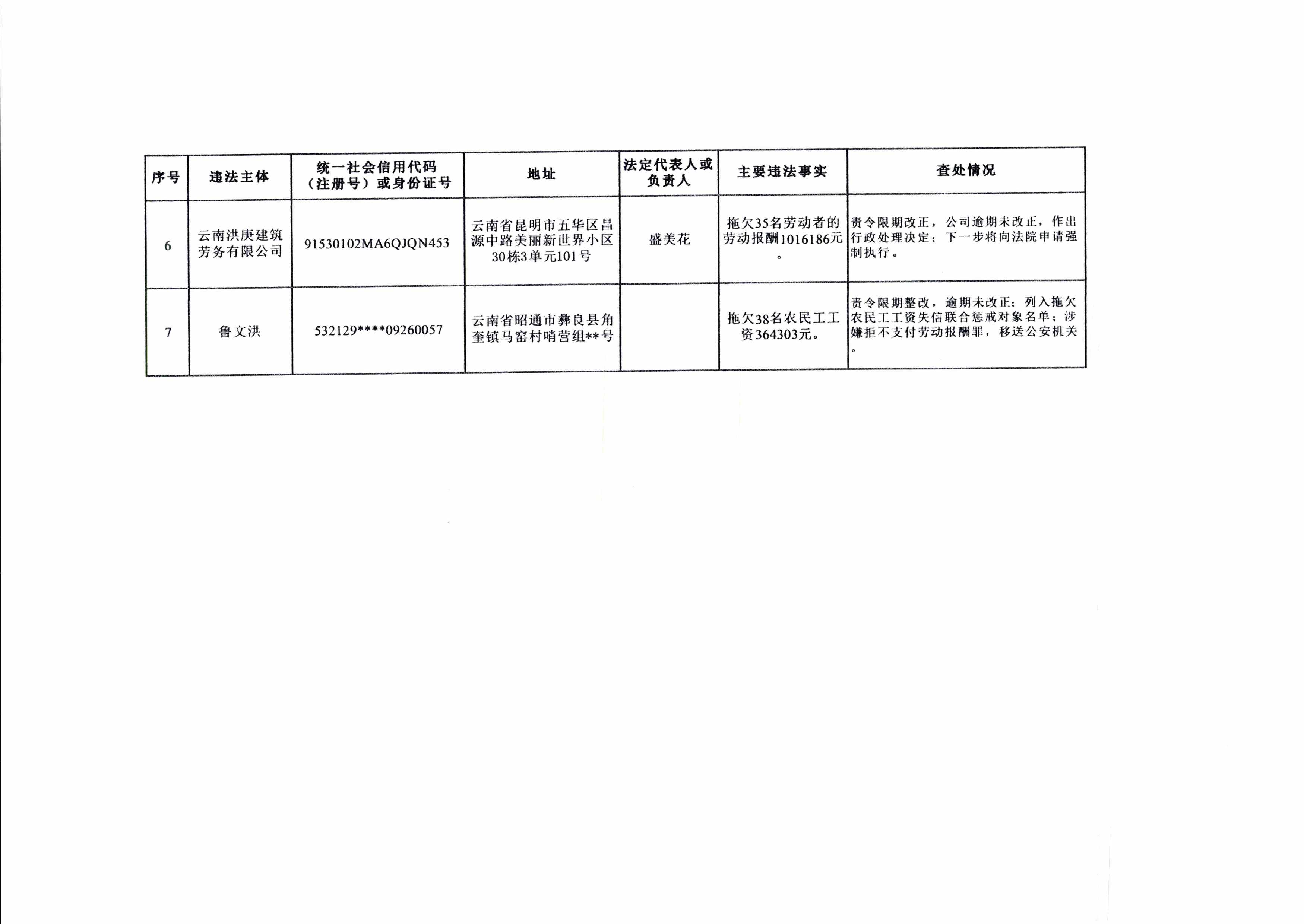 澳门六合彩开奖结果走势图
