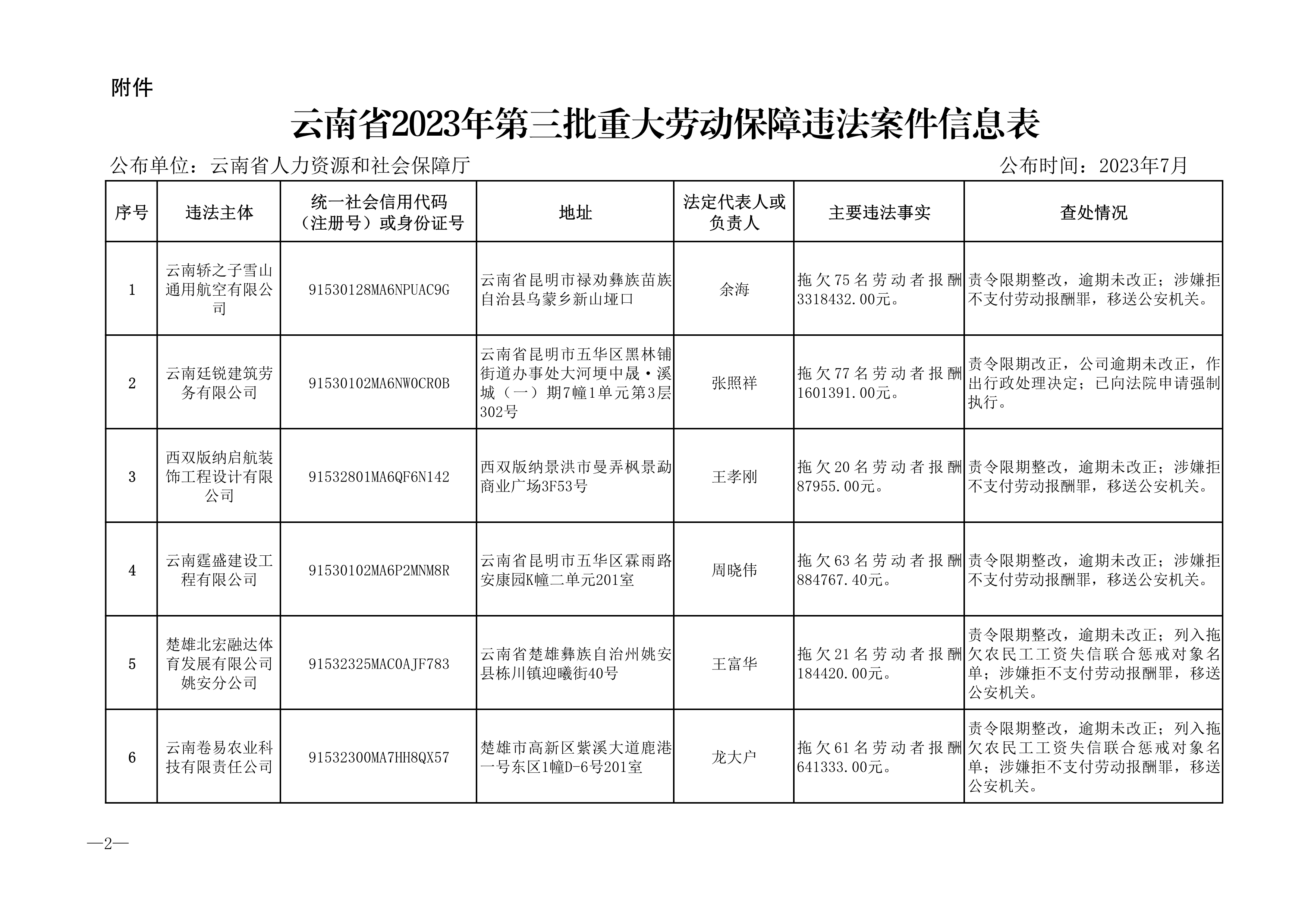 澳门六合彩开奖结果走势图