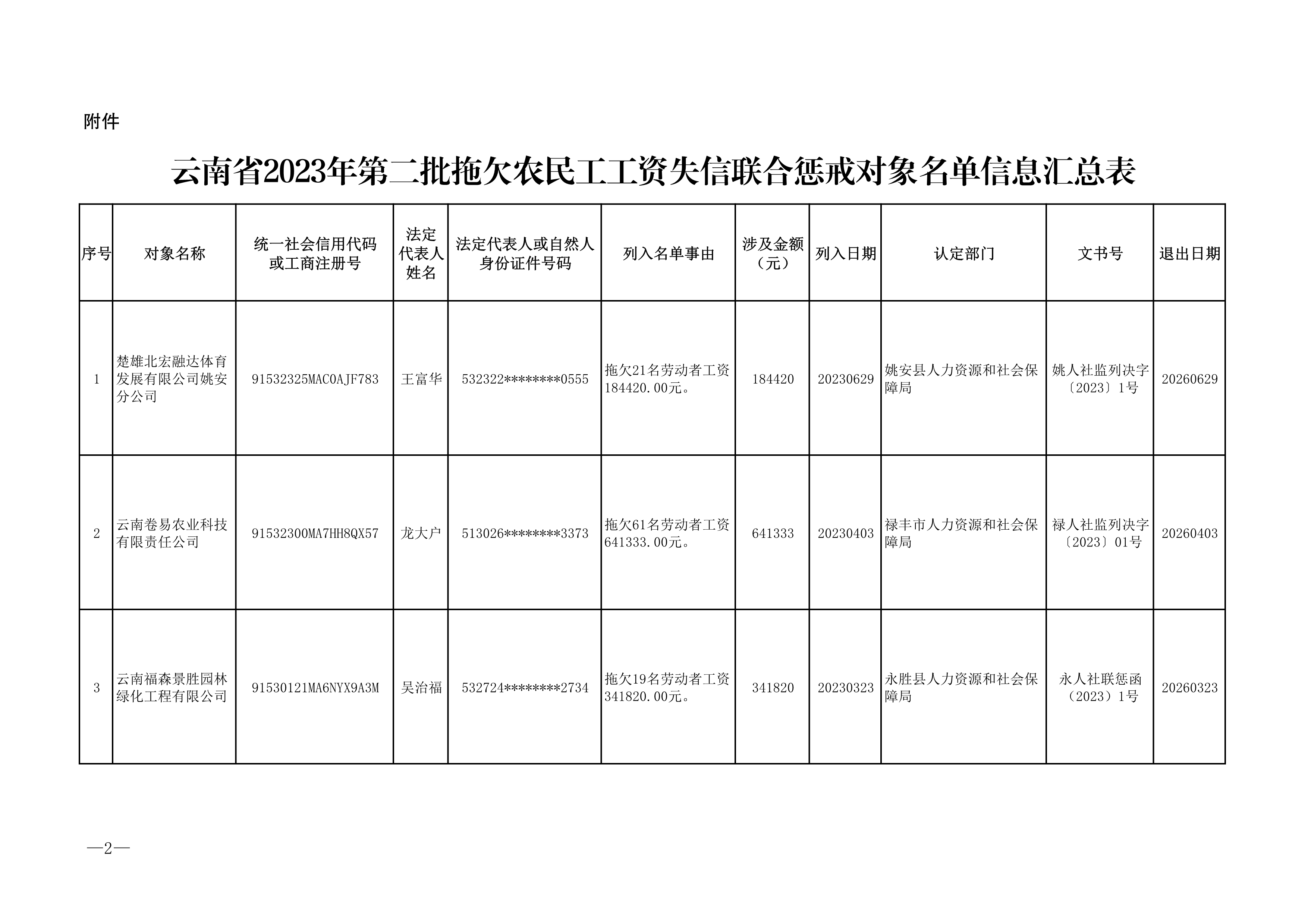 澳门六合彩开奖结果走势图