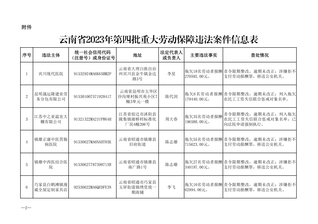 澳门六合彩开奖结果走势图