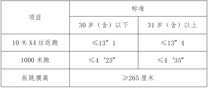 澳门六合彩开奖结果走势图