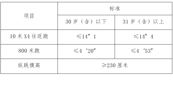 澳门六合彩开奖结果走势图