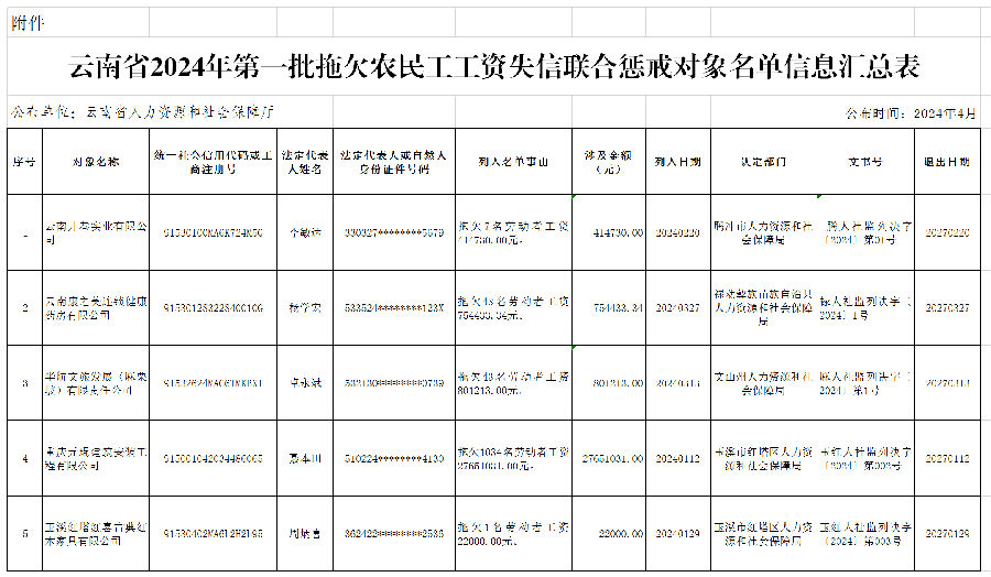 澳门六合彩开奖结果走势图