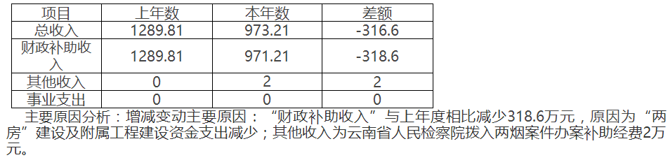 澳门六合彩开奖结果走势图