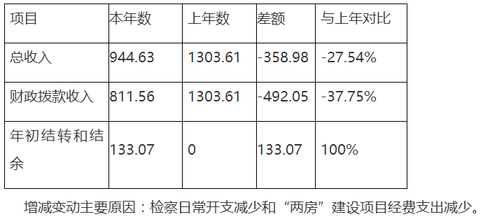 澳门六合彩开奖结果走势图
