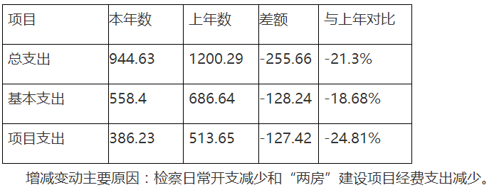 澳门六合彩开奖结果走势图