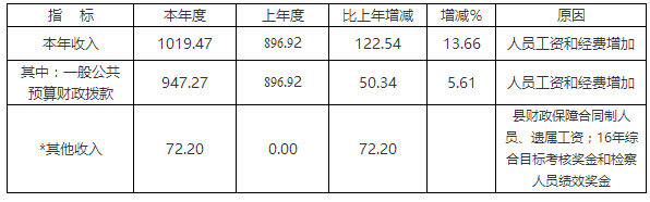 澳门六合彩开奖结果走势图