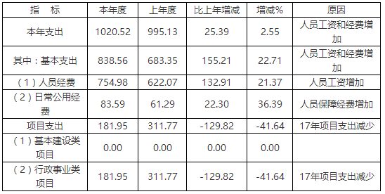 澳门六合彩开奖结果走势图