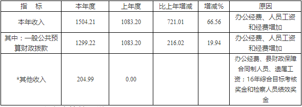 澳门六合彩开奖结果走势图
