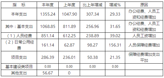 澳门六合彩开奖结果走势图