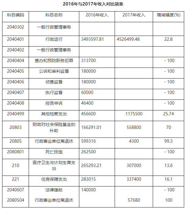 澳门六合彩开奖结果走势图