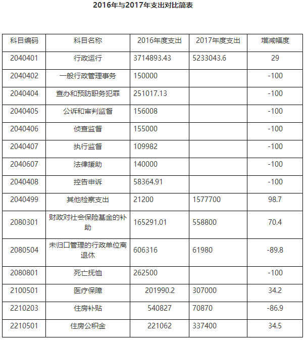 澳门六合彩开奖结果走势图