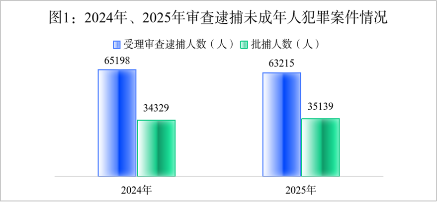 澳门六合彩开奖结果走势图