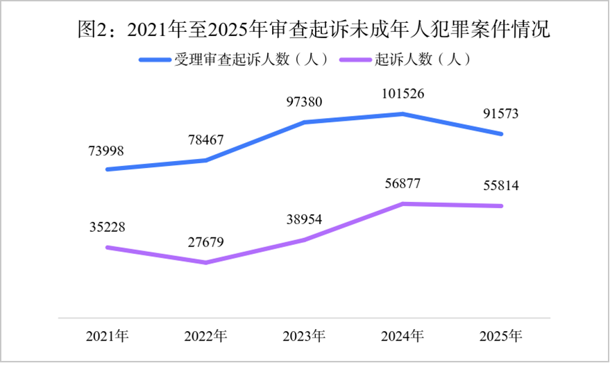 澳门六合彩开奖结果走势图