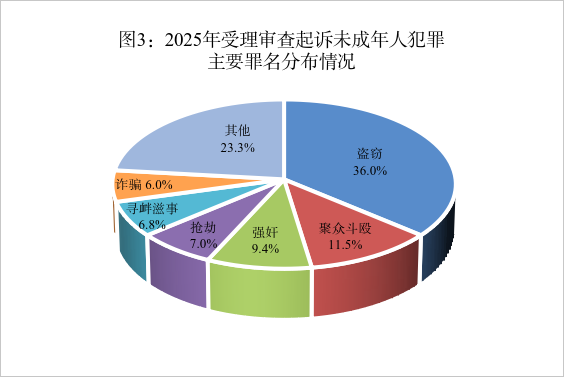澳门六合彩开奖结果走势图