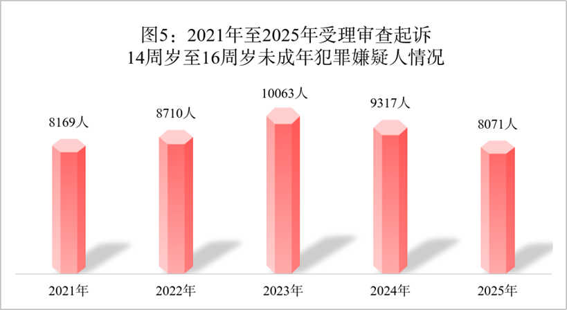 澳门六合彩开奖结果走势图