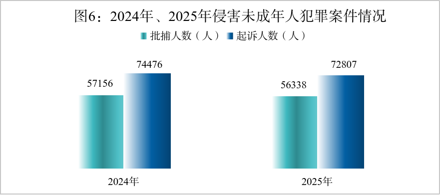 澳门六合彩开奖结果走势图