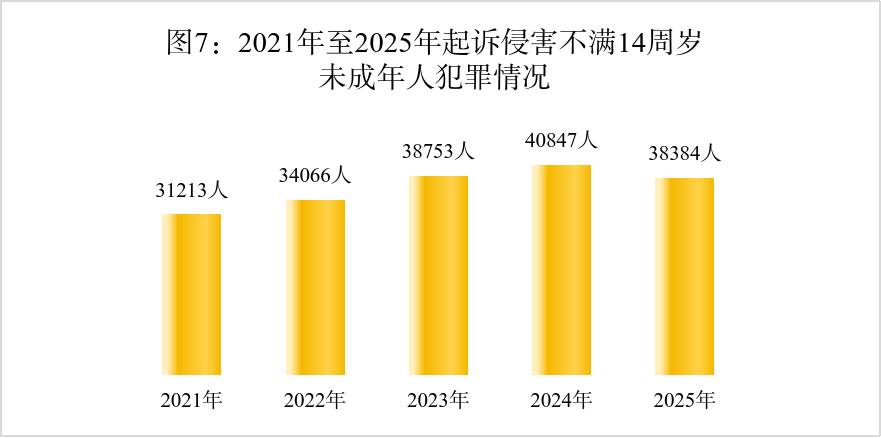 澳门六合彩开奖结果走势图