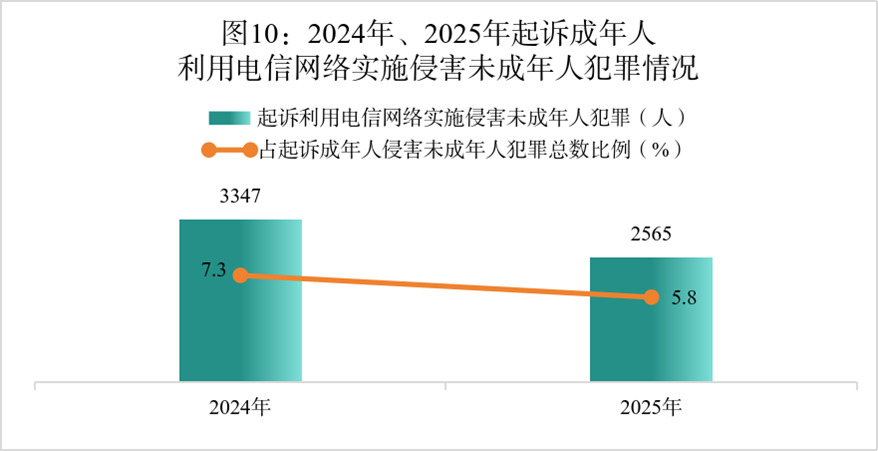 澳门六合彩开奖结果走势图