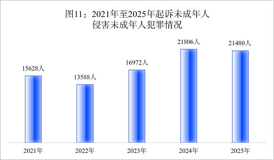 澳门六合彩开奖结果走势图