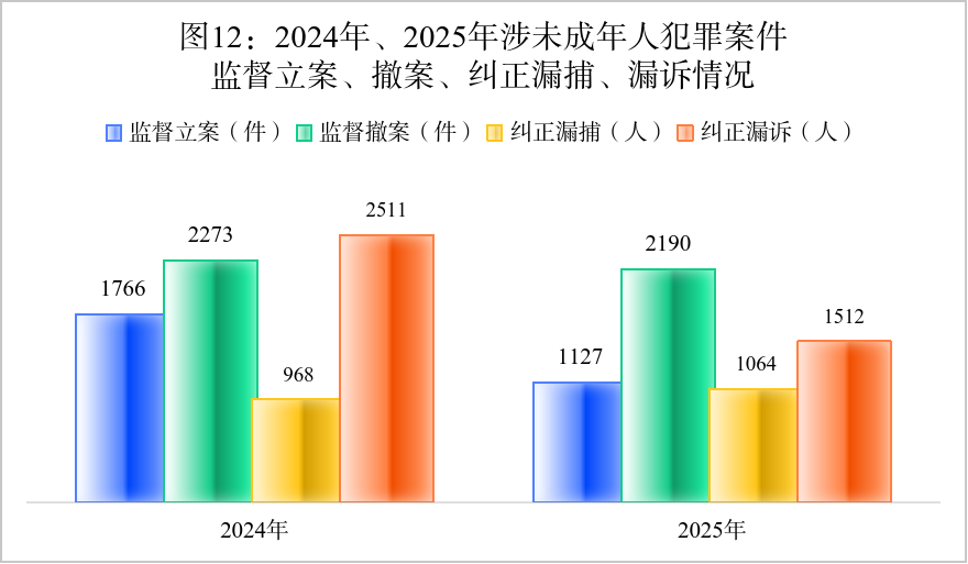 澳门六合彩开奖结果走势图
