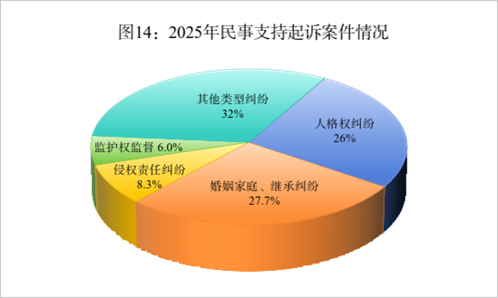 澳门六合彩开奖结果走势图